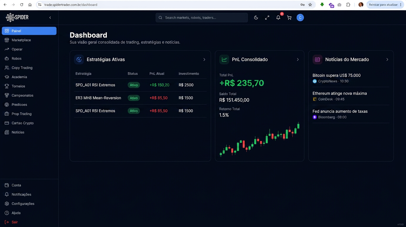 Dashboard dark consolidado com widgets de estratégias, PnL e notícias