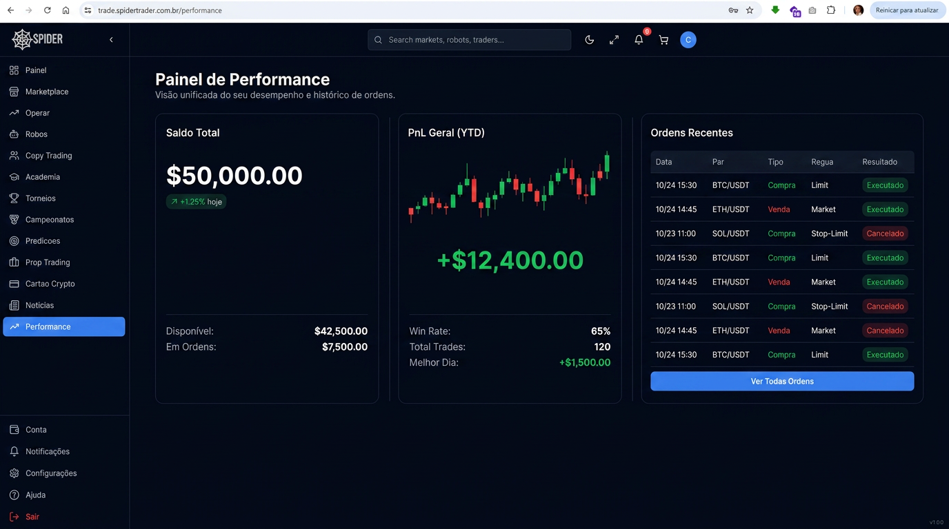 Unified dark dashboard with balance, PnL and orders widgets